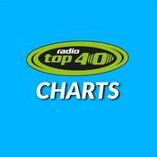 Rádio radio TOP 40 - Charts