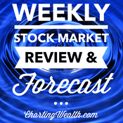 Podcast Charting Wealth's Weekly Video Review and Forecast