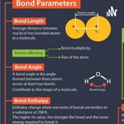 Podcast Bond Parameters