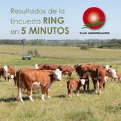 Podcast El Plan Agropecuario