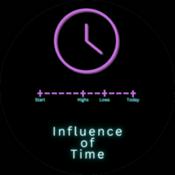 Podcast Influence of Time