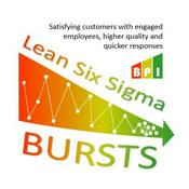 Podcast Lean Six Sigma Bursts