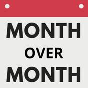 Podcast Month Over Month Podcast