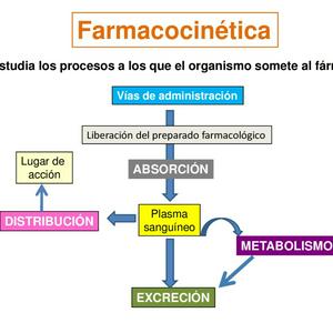 Farmacología