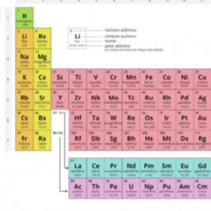 Química